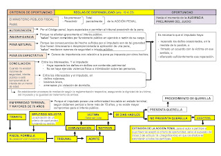 medios alternativos de solución de conflictos penales