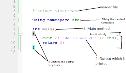 best Courses to learn C++ in depth - Best of Lot