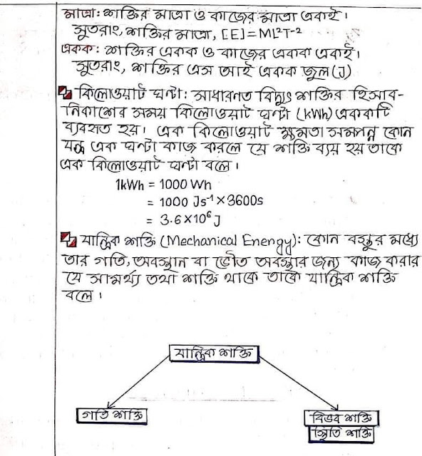 SSC Physics Hand Note