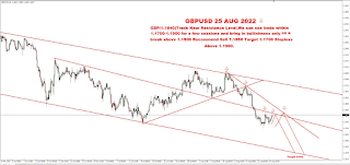 Daily Technical Analysis & Recommendations - GBPUSD - 25th August, 2022