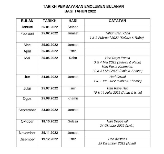 Jadual dan Tarikh Pembayaran Gaji Penjawat Awam Bagi Tahun 2022