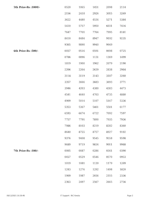 kn-398-live-karunya-plus-lottery-result-today-kerala-lotteries-results-09-12-2021-keralalotteriesresults.in_page-0002