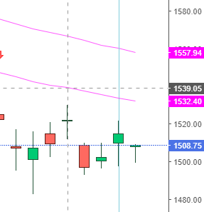 infosys 28th analysis