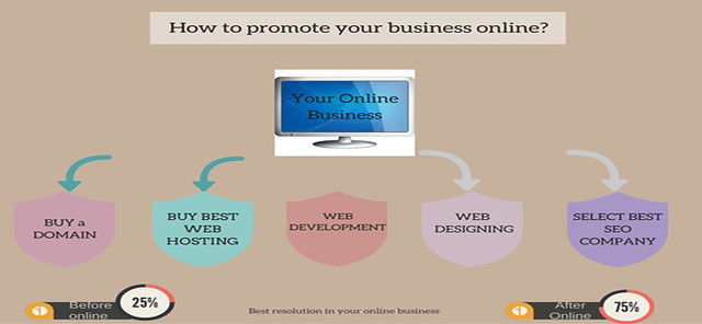 Cara Memilih Bisnis Online Anda Sendiri yang Sangat Sukses