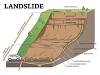 Day 11: Geologic Hazards - Navigating Earth's Powerful Forces