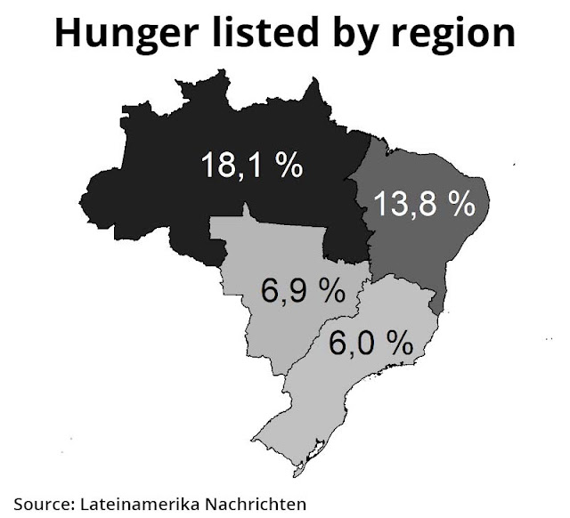 Mapa da fome por região