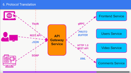 best Udemy course to learn Software architecture