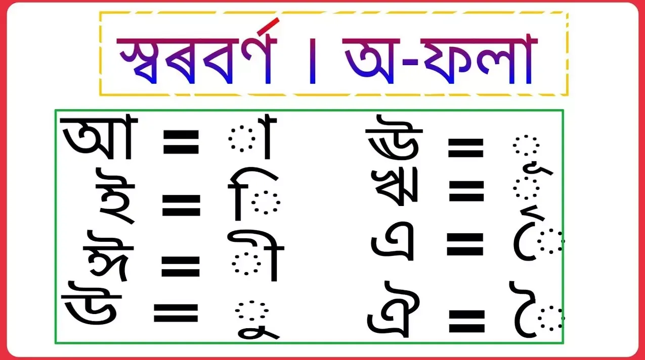 Assamese A Aa Mantra - অসমীয়া অ আ মান্ত্ৰা,Assamese Grammer,Basics,What is Assamese Matra?, How do you read an Assamese vowel?, How can I write in Assamese?, How many letters are there in Assamese vowel?,How do you write Assamese Vyanjan Varna?, How do you write Assam in Assamese language?, What is vowel in Assamese?, How do I learn the book Assamese?,assamese abcd, assamese akar ekar, assamese bornomala, assamese swarabarna matra, assamese o aa ko kho, assamese matra with example, assamese a to z, how many assamese alphabet.assamese abcd, assamese akar ekar, assamese bornomala, assamese swarabarna matra, assamese o aa ko kho, assamese matra with example, assamese a to z, how many assamese alphabet.