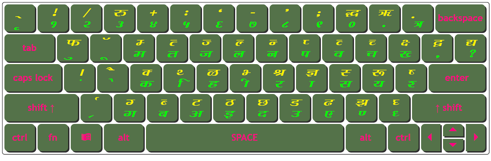 Download Kruti Dev 085 Wide Keyboard Character Map
