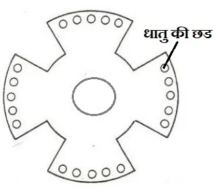 Reluctance motor in hindi