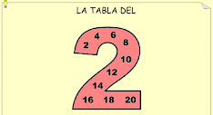 La tabla del 2