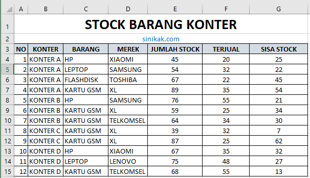 Persiapkan Tabel Data Sumber Excel