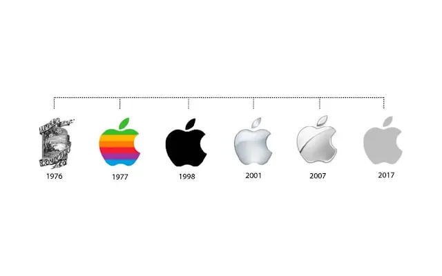 Qual é o significado do símbolo da Apple?