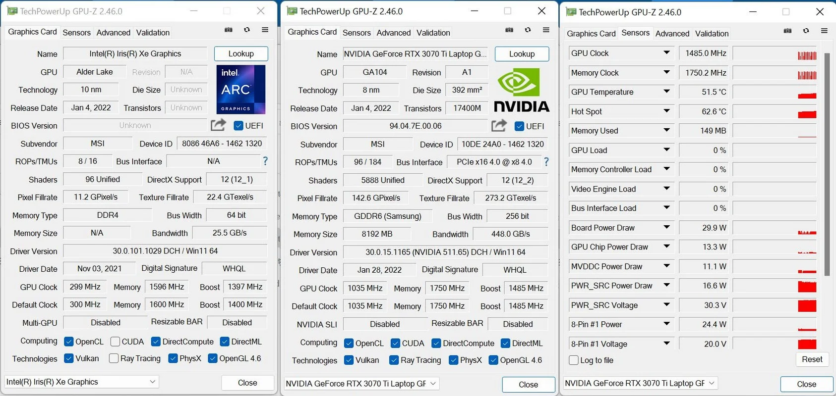 Benchmark MSI Vector GP66 12UGS