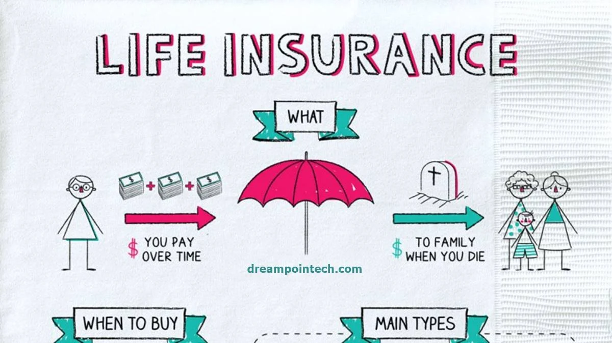 Reasons to secure your future with a Life Insurance plan