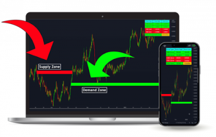 Order Block Indicator ⚡ Best Price Action Indicator