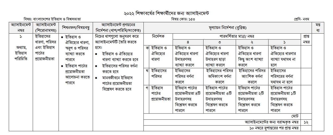 বাংলাদেশের ইতিহাস ও বিশ্বসভ্যাত