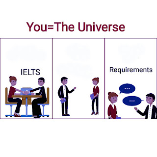 IELTS Exam Requirements