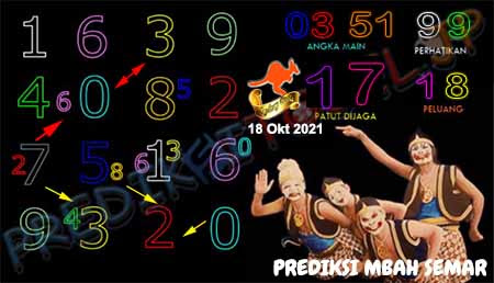 Prediksi Mbah Sukro Sydney Senin 18 Oktober 2021