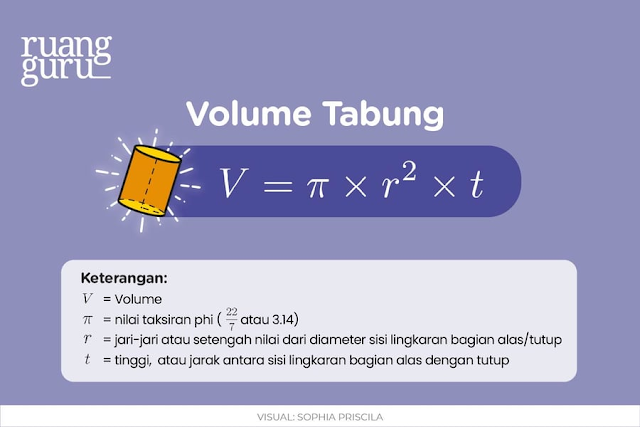 volume tabung