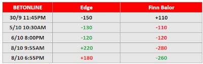 WWE Extreme Rules 2022 Betting