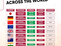 Share market trading hours உலக அளவில் பங்குச்சந்தைகள் செயல்படும் நேரம்