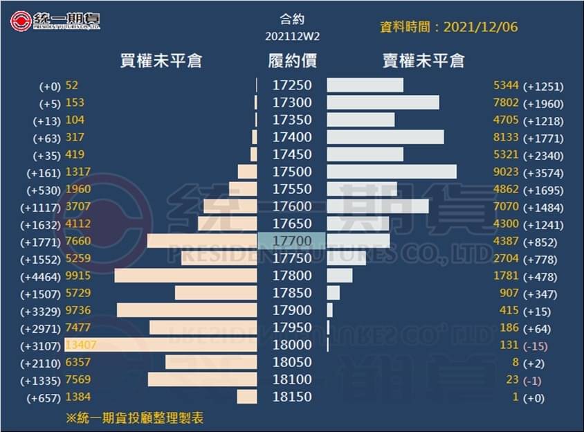 選擇權未平倉_(統一期貨)