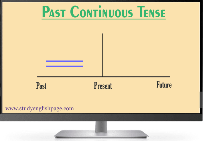 Past Continuous (Progressive) Tense