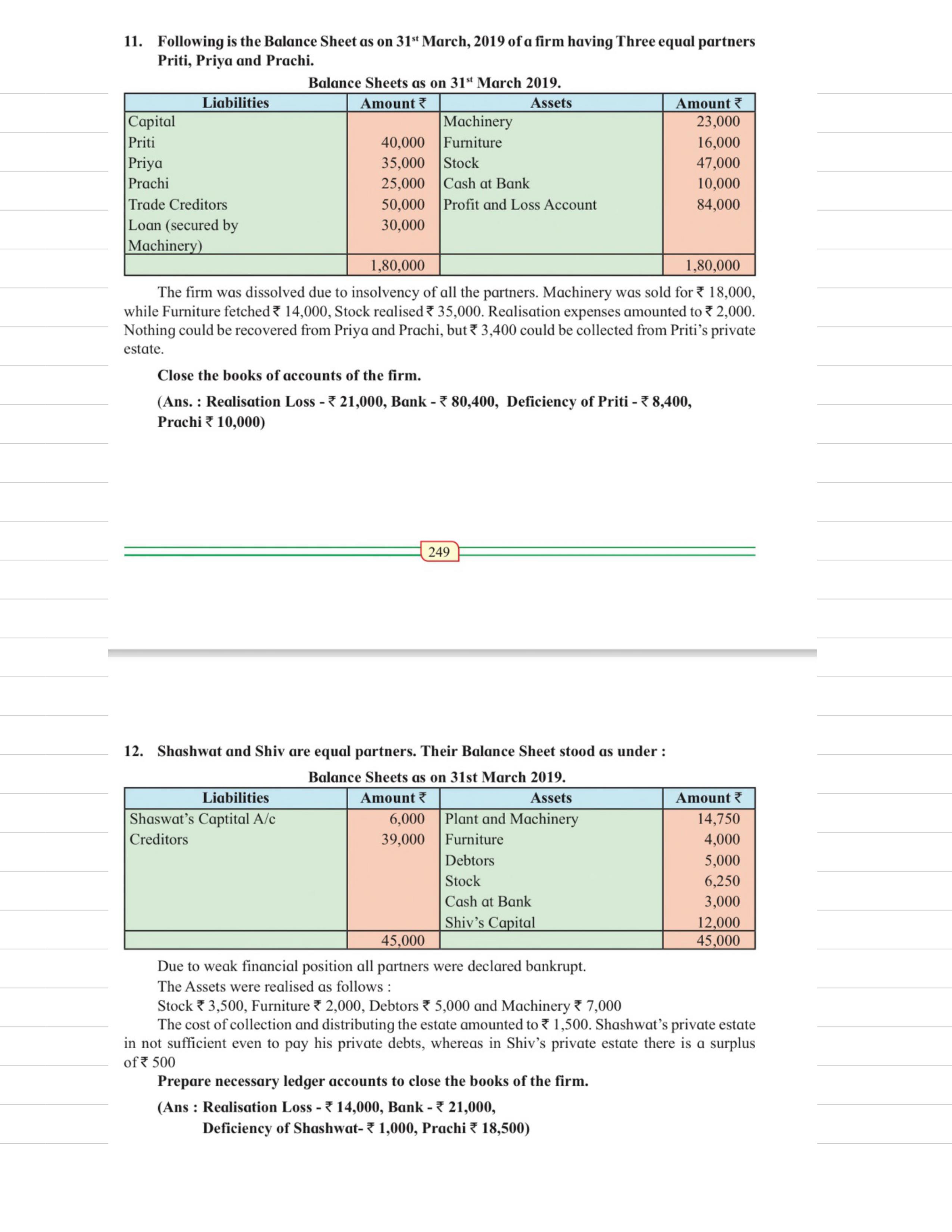 12th Accounts Important questions Maharashtra Board Exam 2022