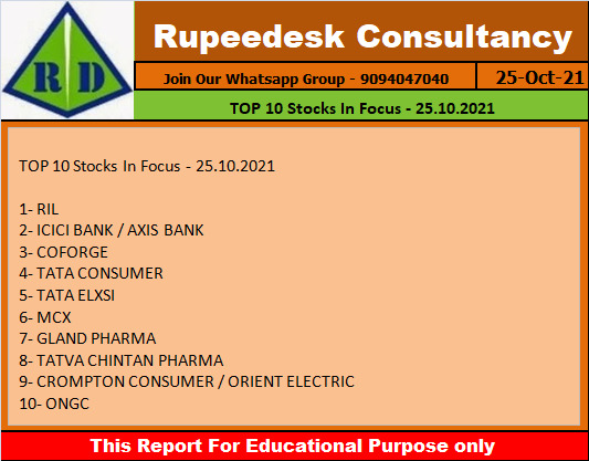 TOP 10 Stocks In Focus - 25.10.2021
