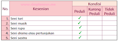 sikap orang-orang di sekitarmu terhadap kelestarian budaya daerah www.simplenews.me