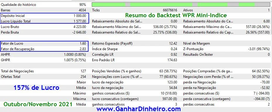 WPR - RESULTADO DO BACKTEST PARA MINI-ÍNDICE