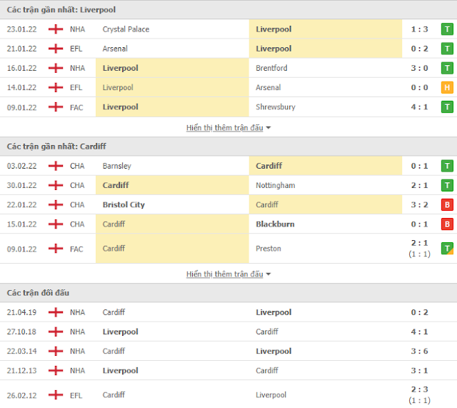 Tỉ lệ & kết quả Liverpool vs Cardiff, 19h ngày 6/2-FA Cup AVvXsEghFkGYhaHl4yjZMW5kcY9W0SgkOFfGiyMVnm4OztEaKlGx1zWLYpJYQsZQ2kuHCST0DIcs4UugOLFIeZOCEEo9oRzDgBoEuh2RbEtDgqPR7tKGO6ZE4WsVM07XfOwVWzBWafvguEUK_xcWZSL7Qbzm2r1hvaMOolBnyOxHGMGaf4dZSY4NGCK6tp9D=w640-h572