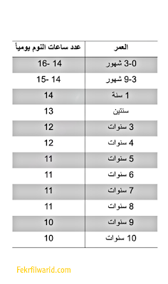 عدد ساعات نوم الرضيع