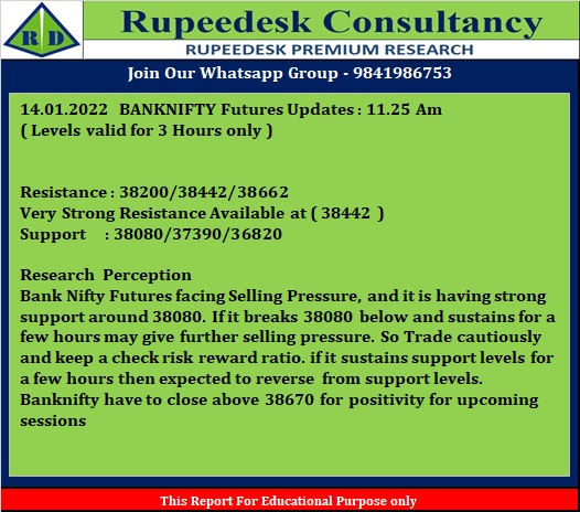 Banknifty Futures Outlook at 11.25Am - 14.01.2022