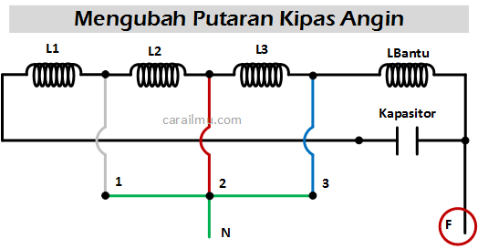 cara memperbaiki putaran kipasa angin terbalik