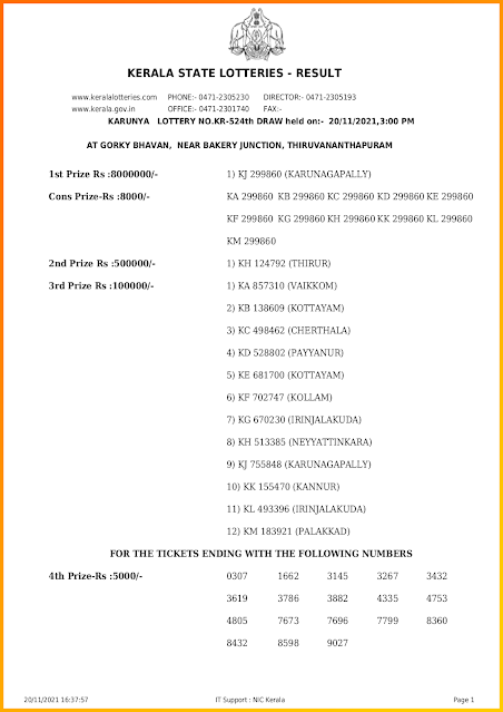 karunya-kerala-lottery-result-kr-524-today-20-11-2021-keralalotteriesresults.in_page-0001