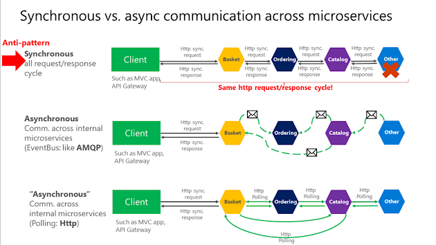 Asynchronous Messaging In Java? JMS, Kafka, and RabbitMQ Examples Tutorials