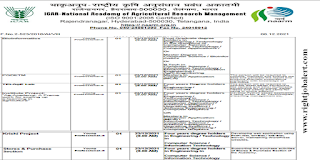 Young Professional Degree Engineering Jobs ICAR-NAARM