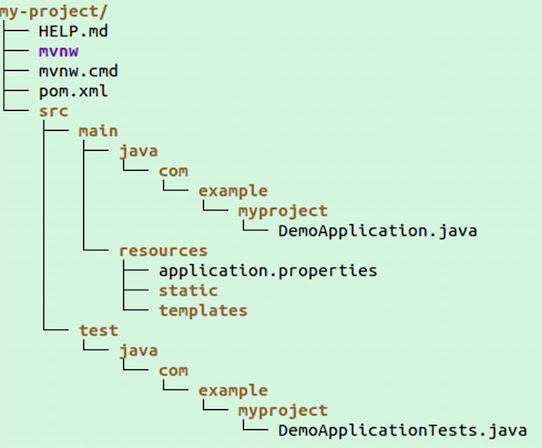 What is @SpringBootTest annotation in Spring Boot? How to use it? Example Tutorial