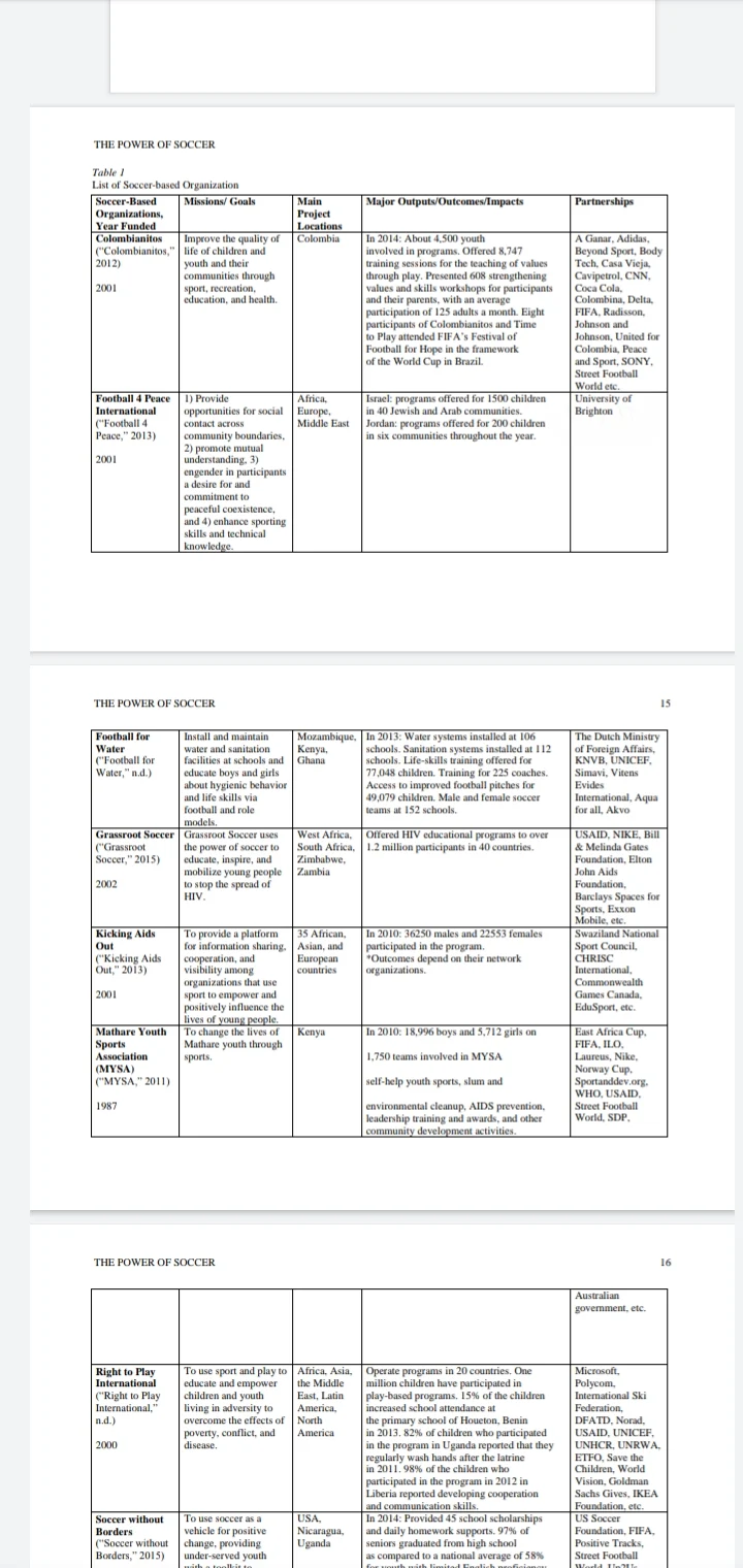 The Power of Soccer: A Promising Tool for Youth Empowerment A Case of Soccer-Based Health PDF