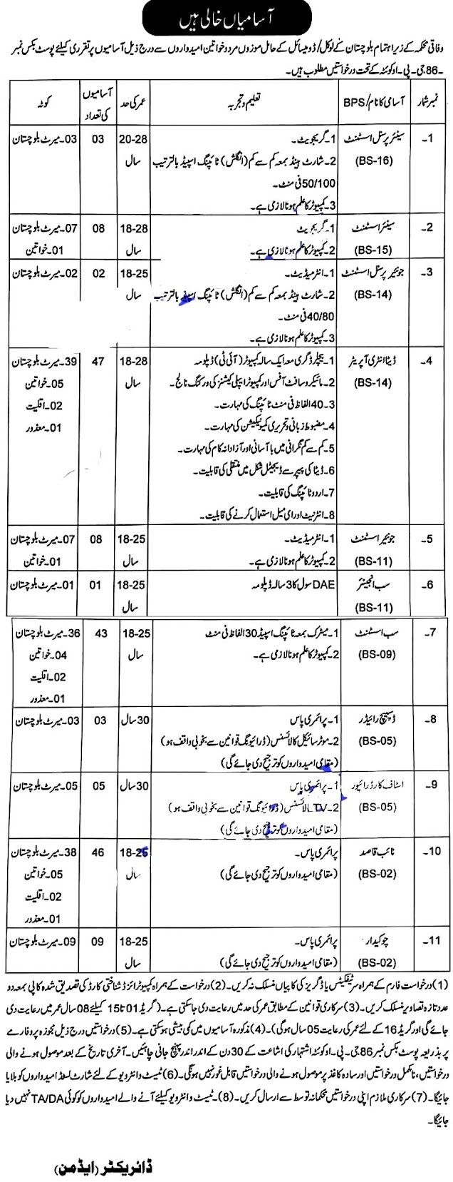 Election Commission of Pakistan ECP Jobs 2021 in KPK and Balochistan