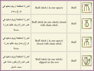 رموز الباترون - كيف نقرأ باترون الكروشيه