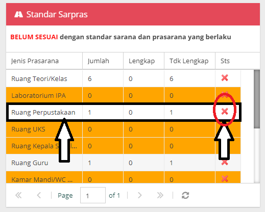 Cara Merubah Standar Sarpras Silang Merah Menjadi Centang Hijau di Dapodik 2022