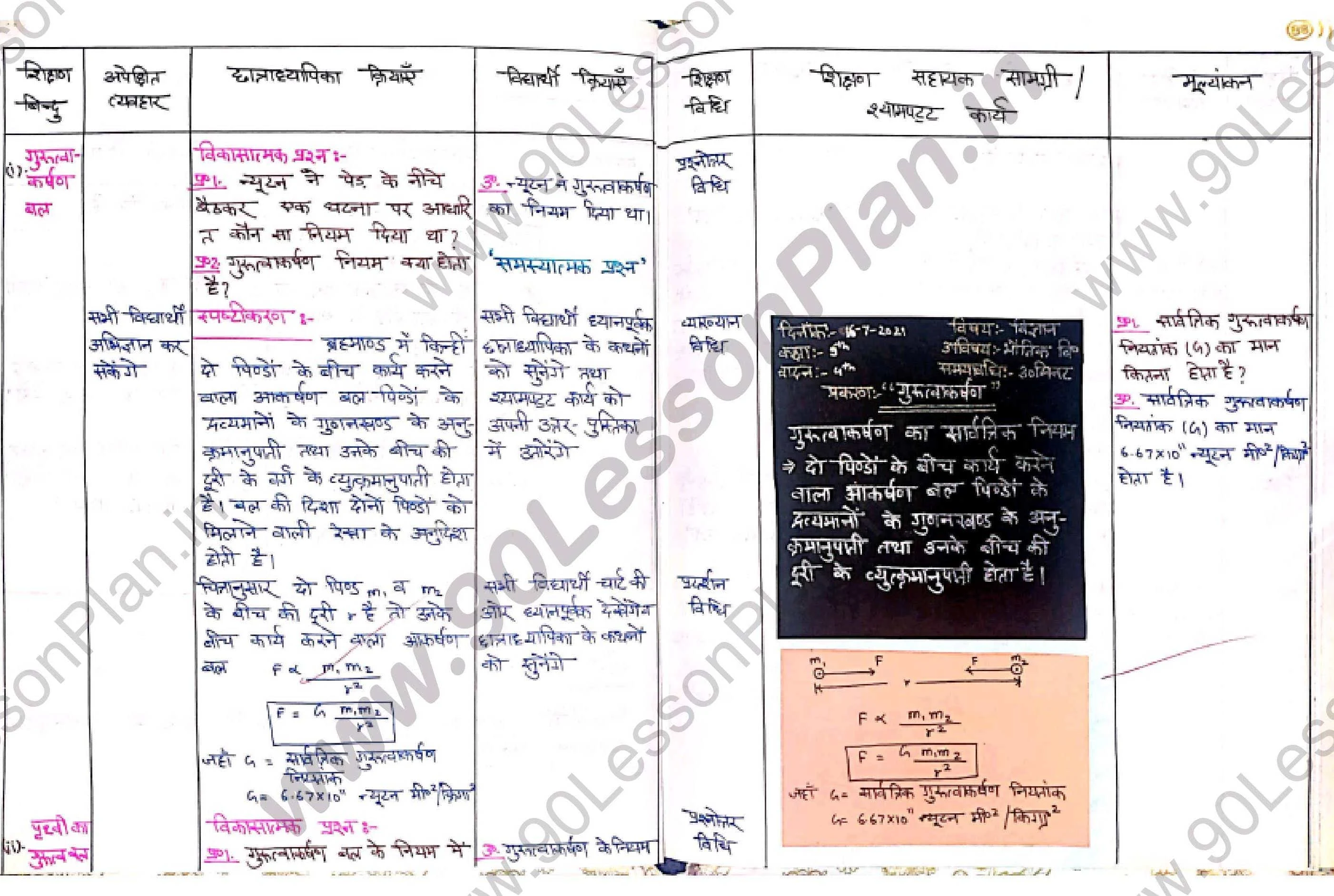 Science (Physics & Chemistry) Lesson Plan in hindi on gravity|  विज्ञान पाठ योजना गुरुत्वाकर्षण