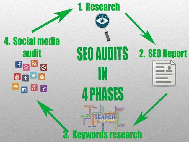 On Page Seo Services Multan