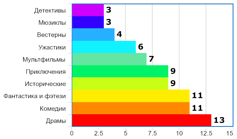 Итоги-2021: Инстаграм, фильмы, опера и ютуб 