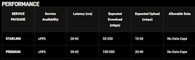 Starlink Premium Performance