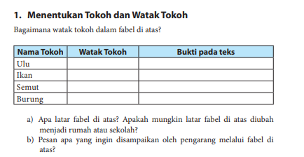 Kunci Jawaban Bahasa Indonesia Kelas 7 Halaman 207 1. Menentukan Tokoh dan Watak Tokoh