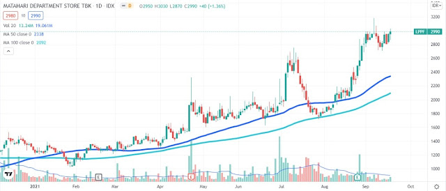 Riset Emiten Saham 30 Oktober 2021